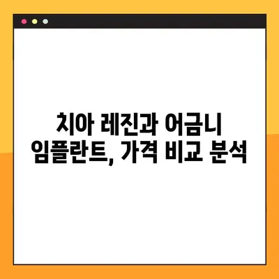 치아 레진 vs 어금니 임플란트 가격 비교 | 나에게 맞는 선택은? | 치과 치료, 가격 비교, 어금니, 레진, 임플란트
